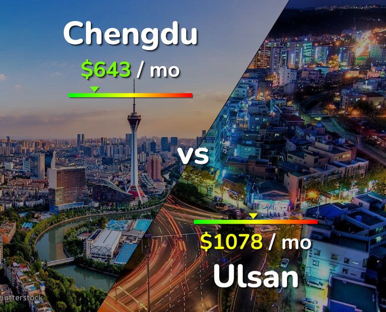 Cost of living in Chengdu vs Ulsan infographic