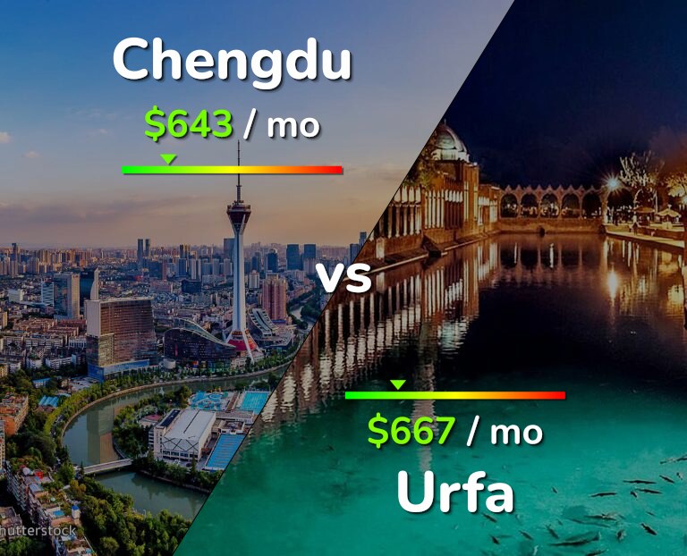 Cost of living in Chengdu vs Urfa infographic