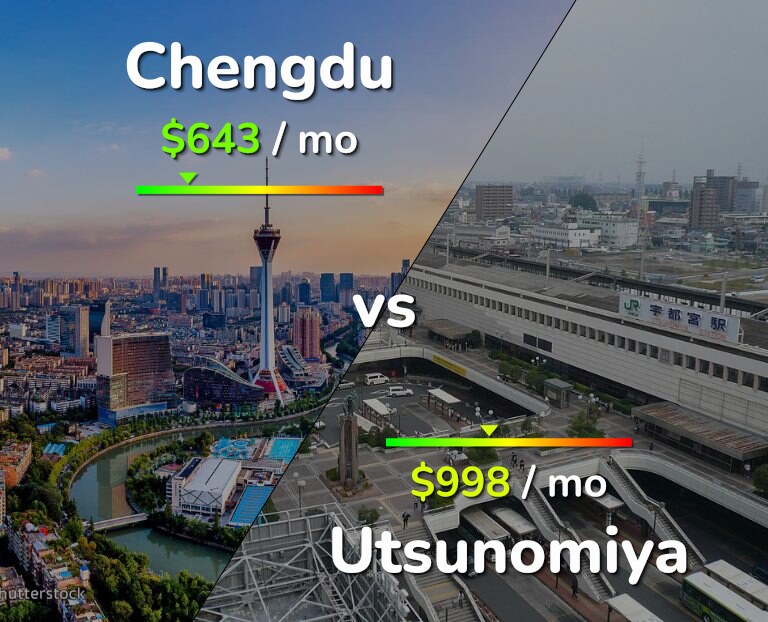 Cost of living in Chengdu vs Utsunomiya infographic