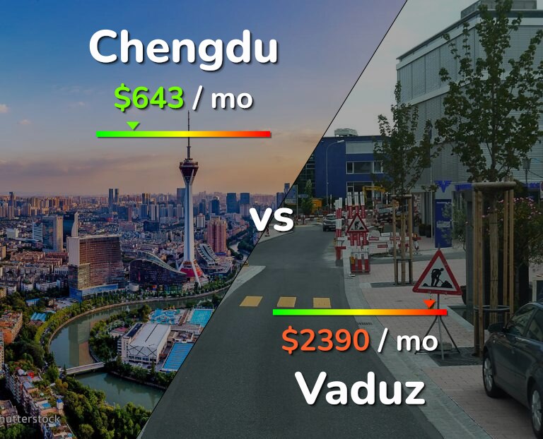 Cost of living in Chengdu vs Vaduz infographic