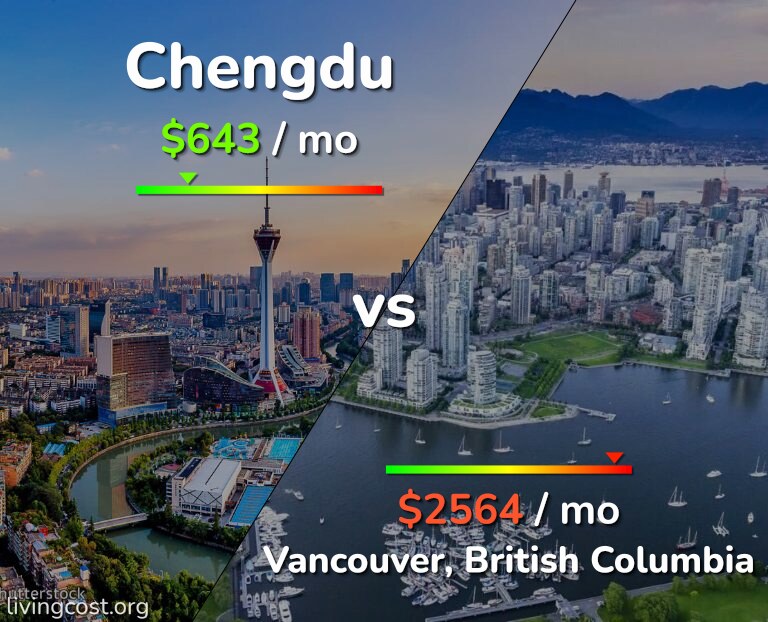 Cost of living in Chengdu vs Vancouver infographic