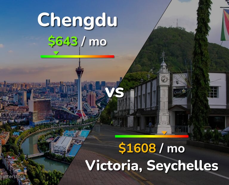 Cost of living in Chengdu vs Victoria infographic
