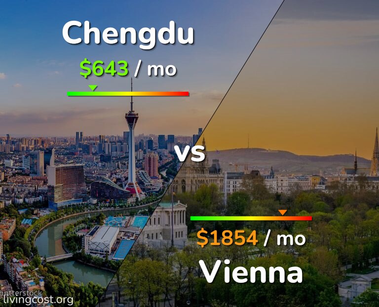 Cost of living in Chengdu vs Vienna infographic