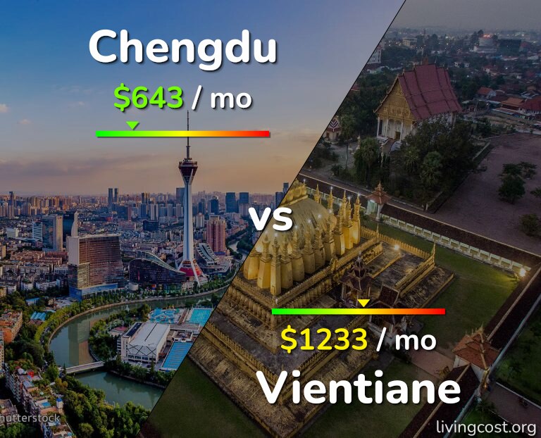 Cost of living in Chengdu vs Vientiane infographic