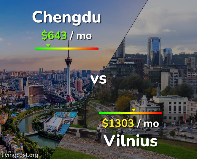Cost of living in Chengdu vs Vilnius infographic
