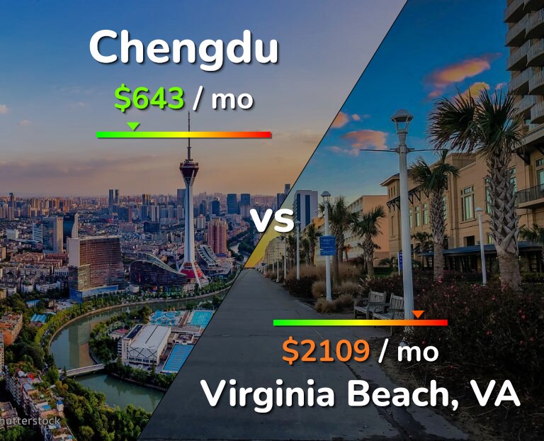 Cost of living in Chengdu vs Virginia Beach infographic