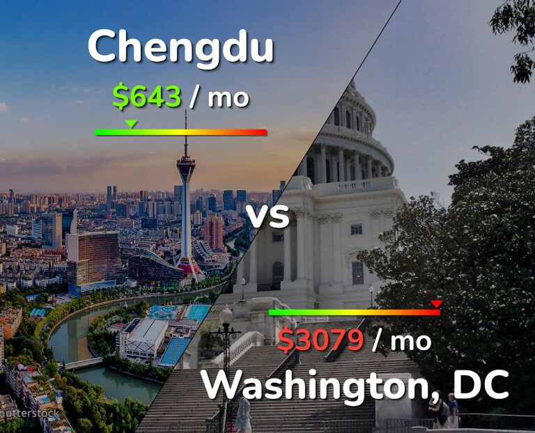 Cost of living in Chengdu vs Washington infographic