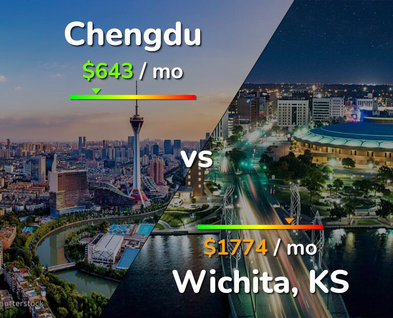 Cost of living in Chengdu vs Wichita infographic