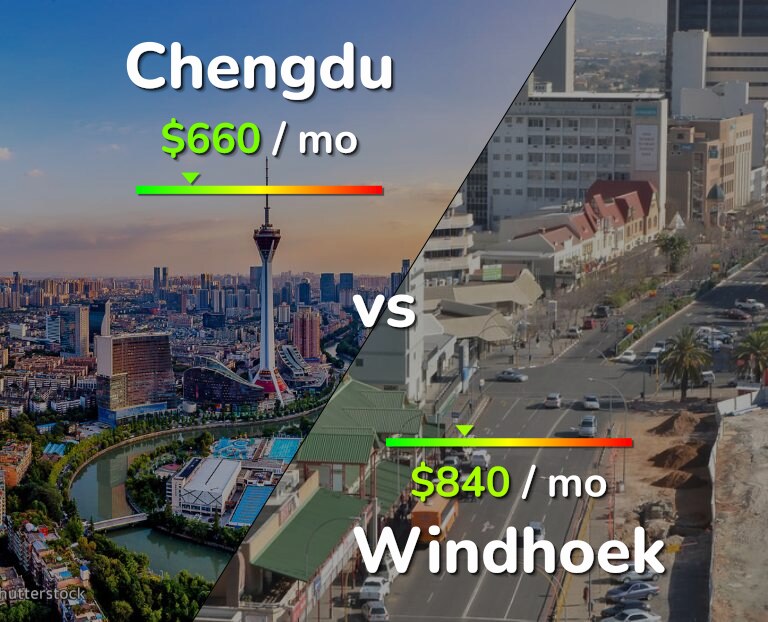 Cost of living in Chengdu vs Windhoek infographic