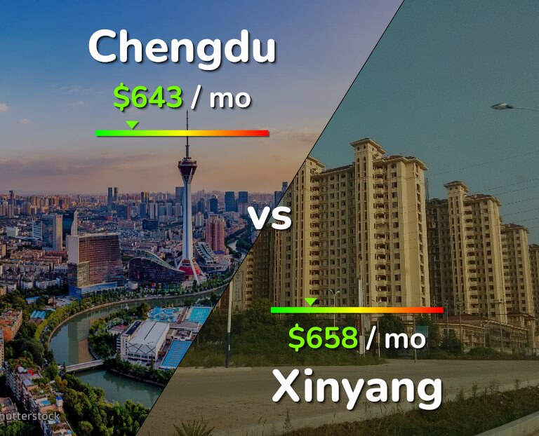 Cost of living in Chengdu vs Xinyang infographic