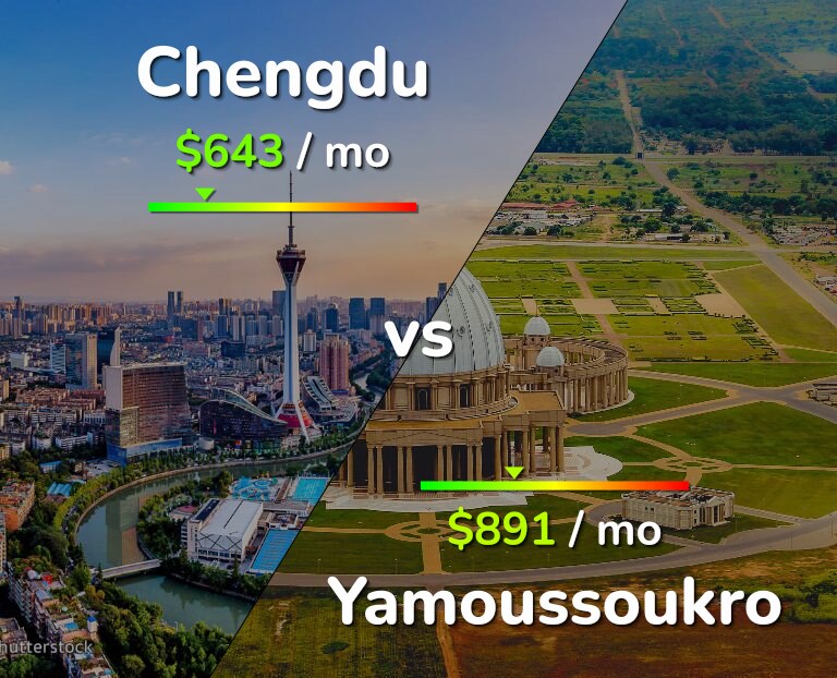 Cost of living in Chengdu vs Yamoussoukro infographic