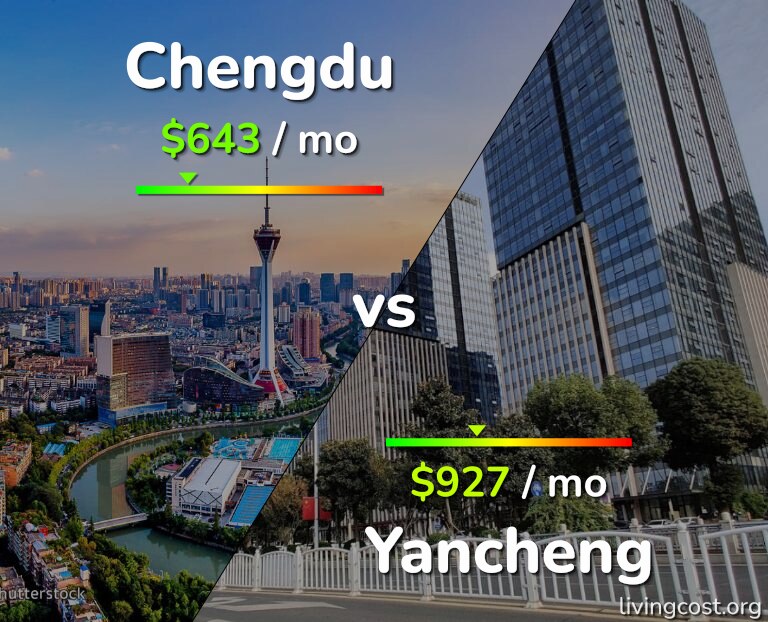 Cost of living in Chengdu vs Yancheng infographic
