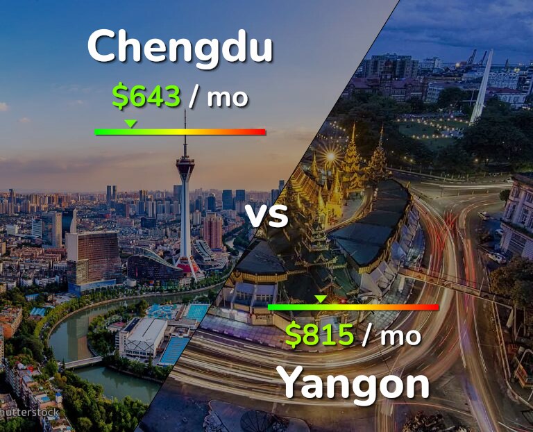 Cost of living in Chengdu vs Yangon infographic