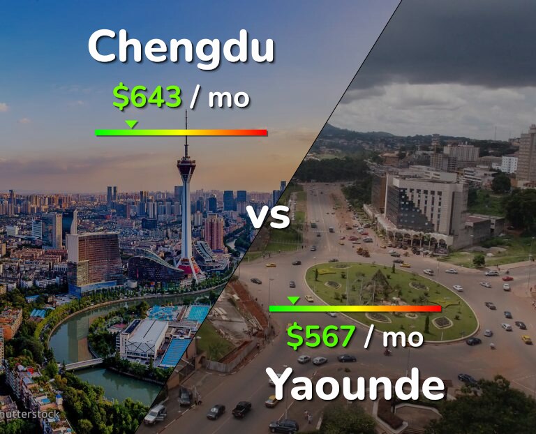 Cost of living in Chengdu vs Yaounde infographic