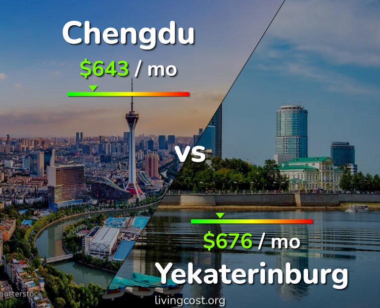 Cost of living in Chengdu vs Yekaterinburg infographic