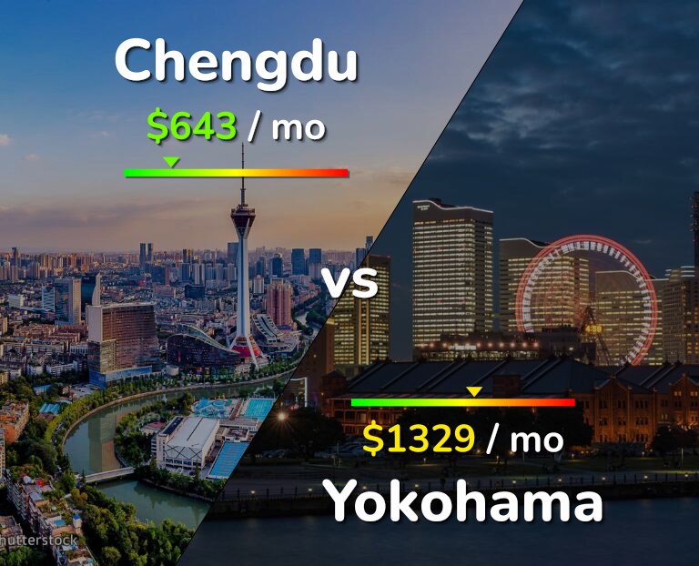Cost of living in Chengdu vs Yokohama infographic