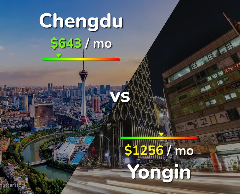 Cost of living in Chengdu vs Yongin infographic