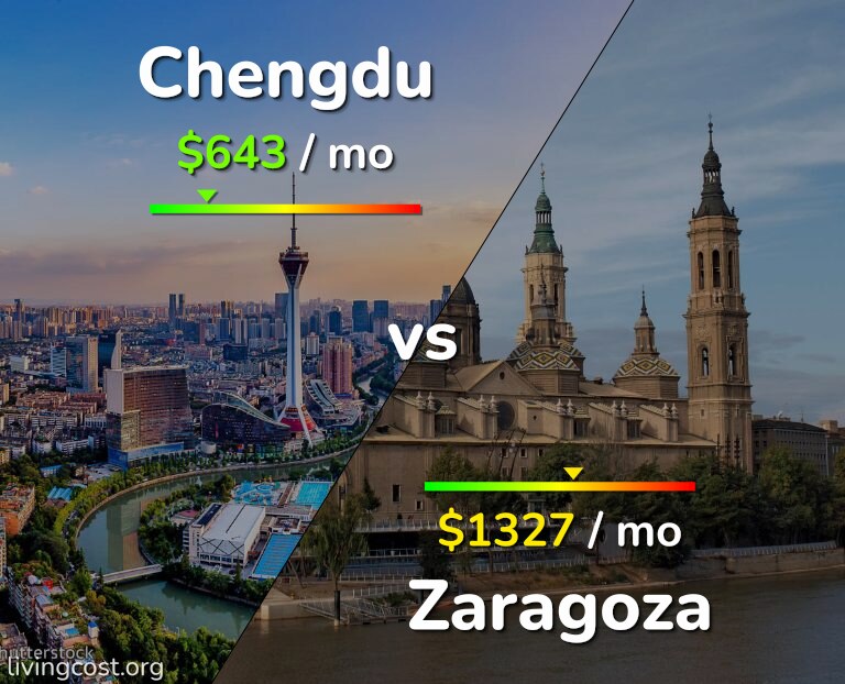 Cost of living in Chengdu vs Zaragoza infographic