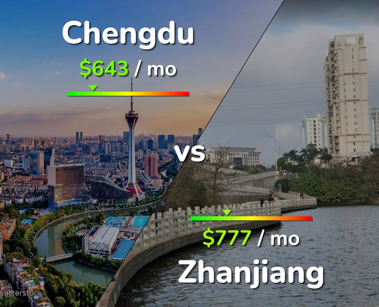 Cost of living in Chengdu vs Zhanjiang infographic