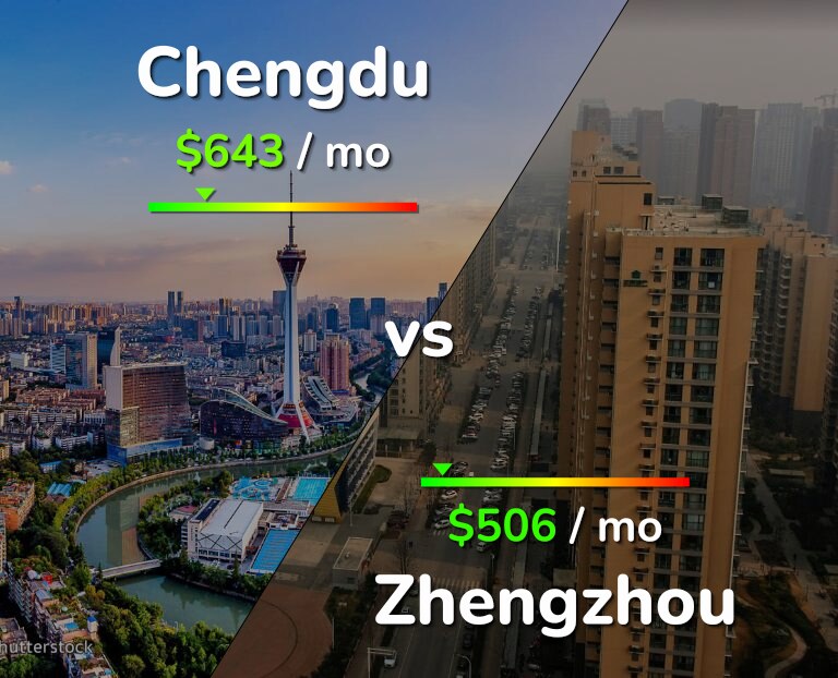 Cost of living in Chengdu vs Zhengzhou infographic