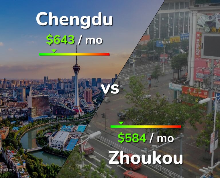 Cost of living in Chengdu vs Zhoukou infographic