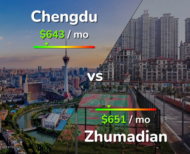 Cost of living in Chengdu vs Zhumadian infographic