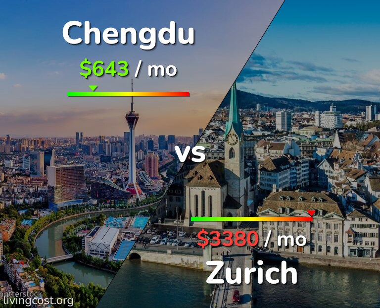 Cost of living in Chengdu vs Zurich infographic