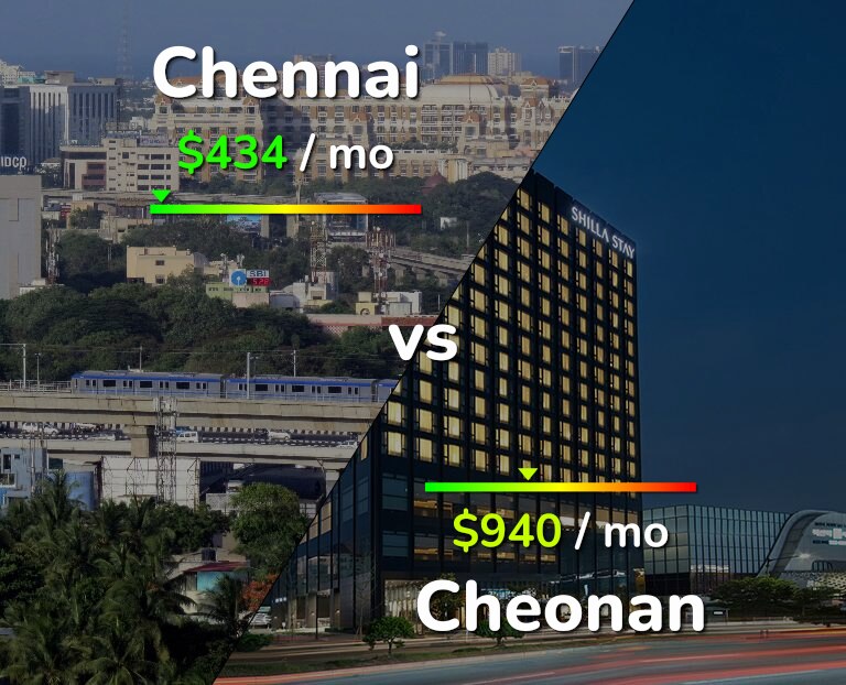 Cost of living in Chennai vs Cheonan infographic