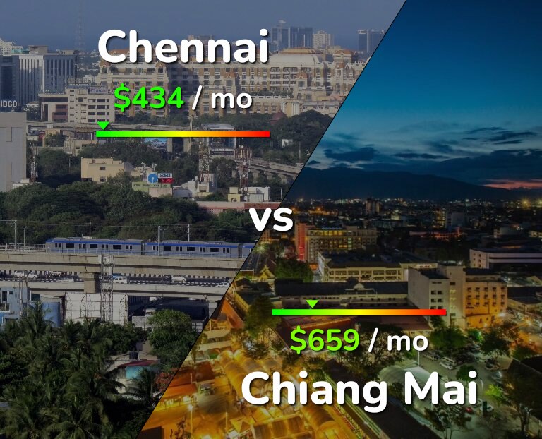Cost of living in Chennai vs Chiang Mai infographic