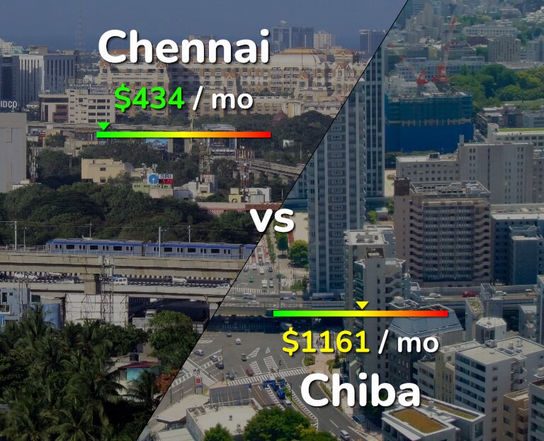 Cost of living in Chennai vs Chiba infographic
