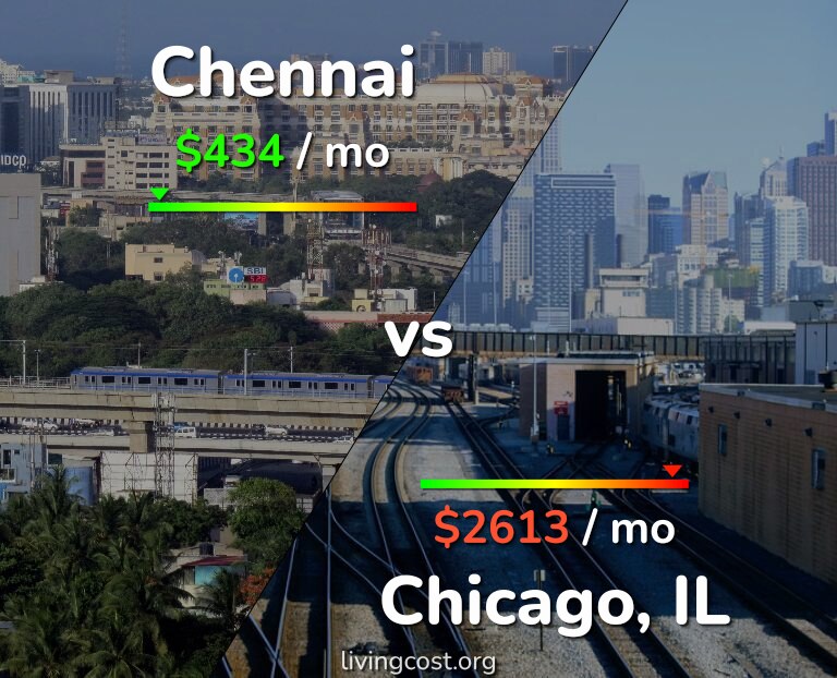 Cost of living in Chennai vs Chicago infographic