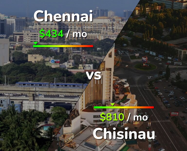 Cost of living in Chennai vs Chisinau infographic