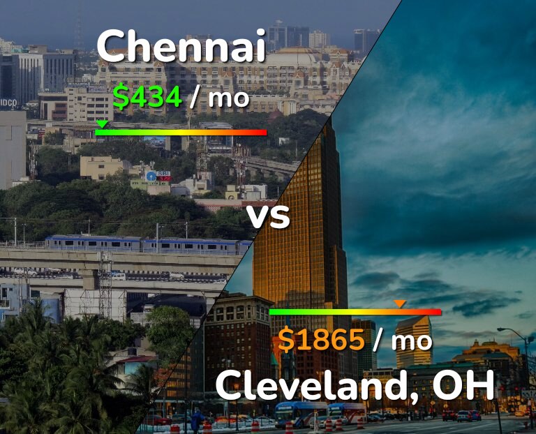 Cost of living in Chennai vs Cleveland infographic