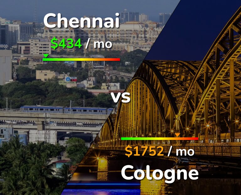 Cost of living in Chennai vs Cologne infographic