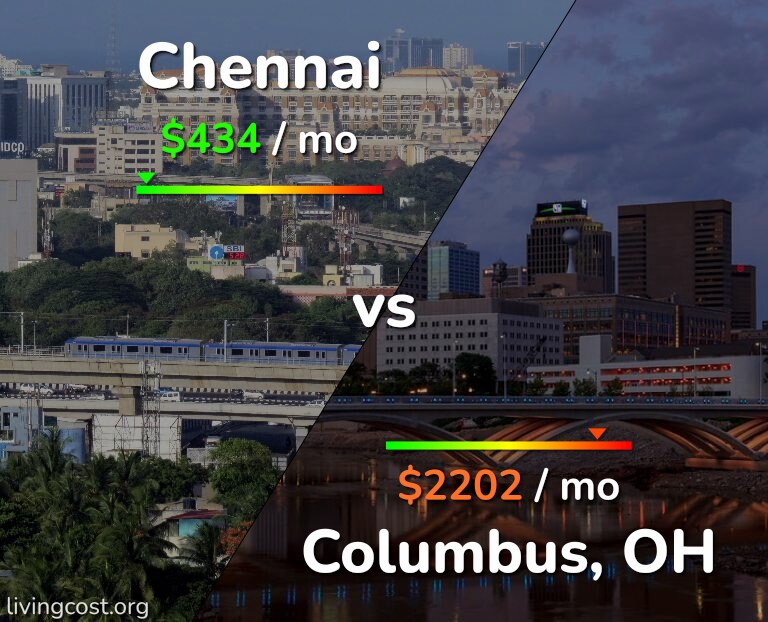 Cost of living in Chennai vs Columbus infographic