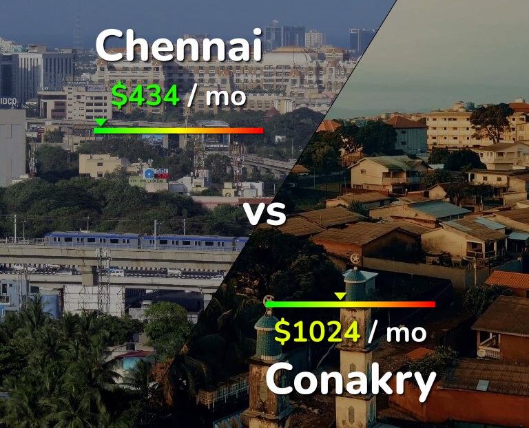 Cost of living in Chennai vs Conakry infographic