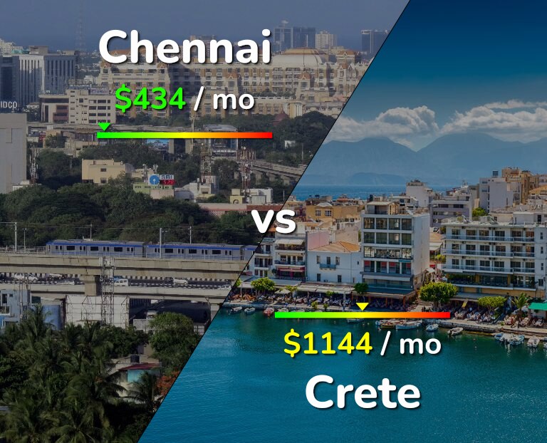 Cost of living in Chennai vs Crete infographic