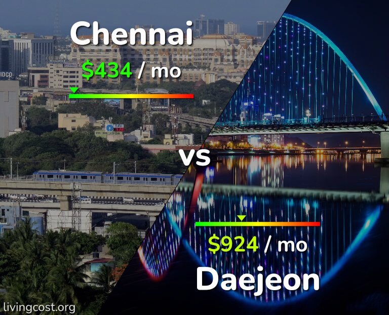 Cost of living in Chennai vs Daejeon infographic