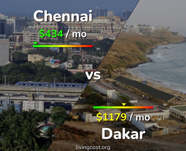 Cost of living in Chennai vs Dakar infographic