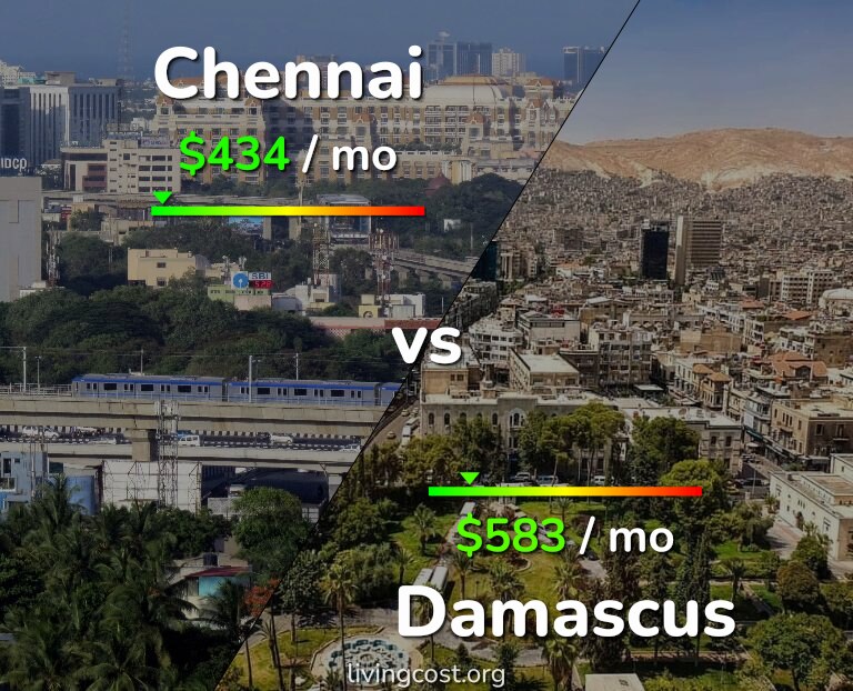 Cost of living in Chennai vs Damascus infographic