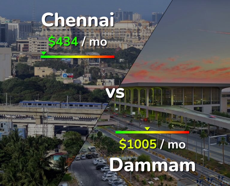 Cost of living in Chennai vs Dammam infographic