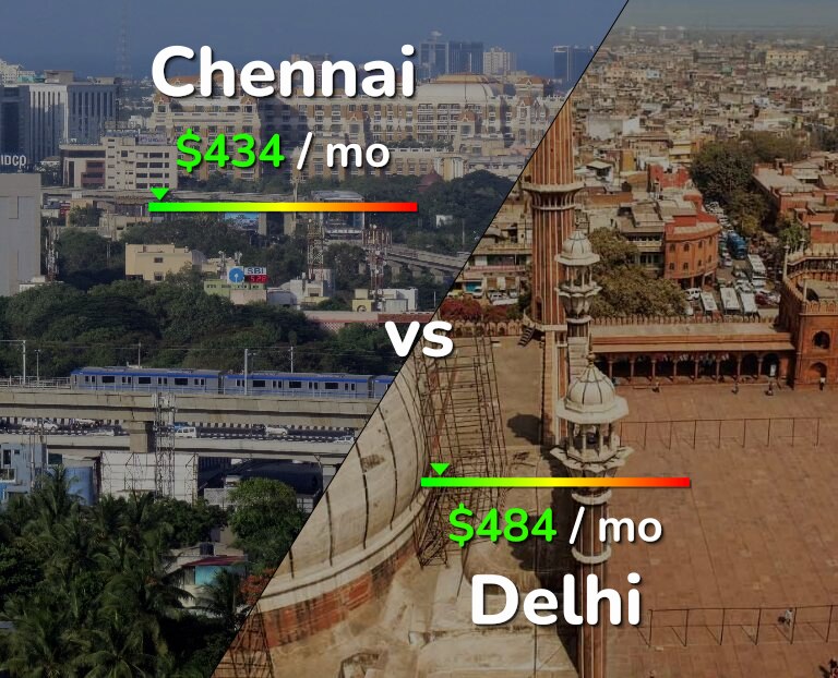 Cost of living in Chennai vs Delhi infographic