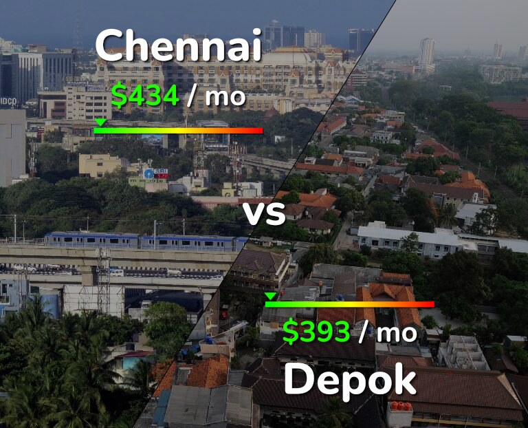 Cost of living in Chennai vs Depok infographic
