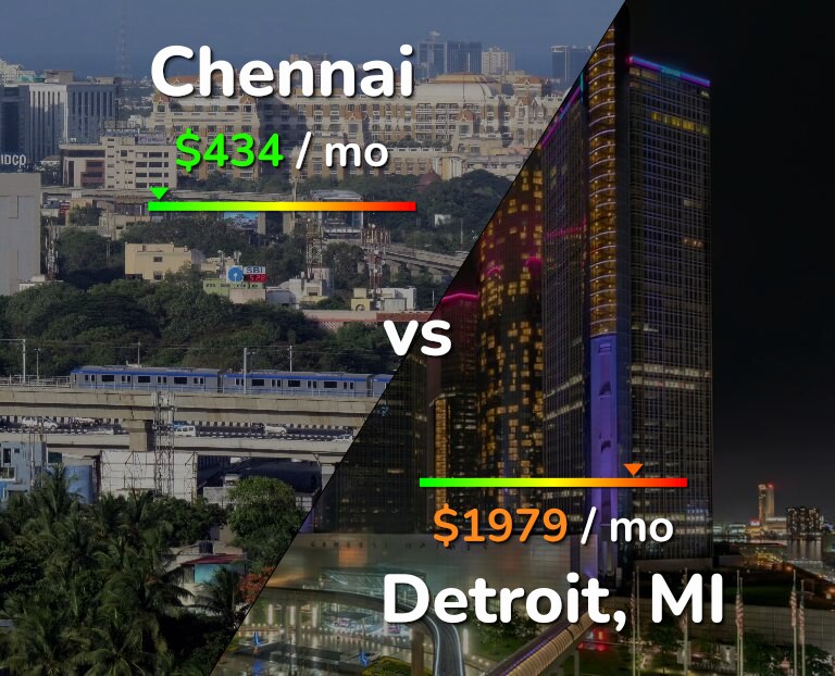 Cost of living in Chennai vs Detroit infographic