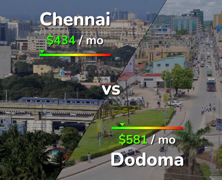 Cost of living in Chennai vs Dodoma infographic