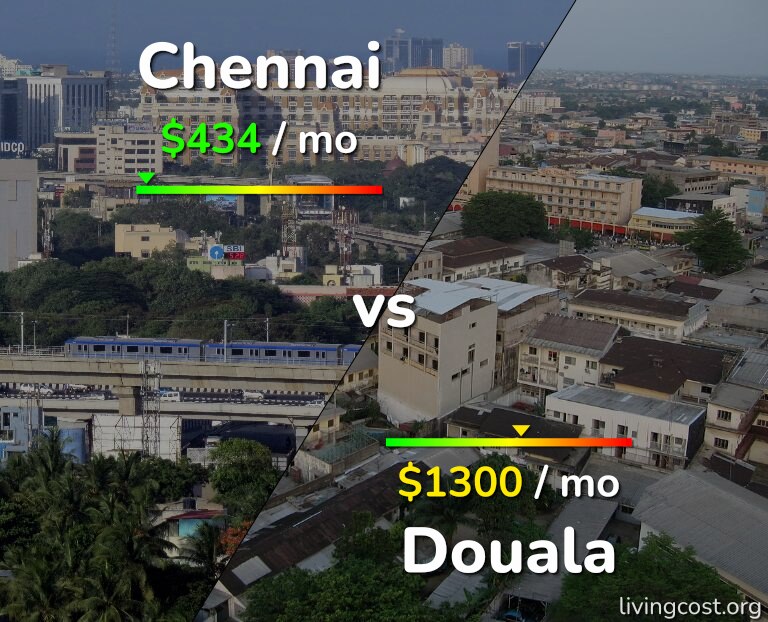 Cost of living in Chennai vs Douala infographic