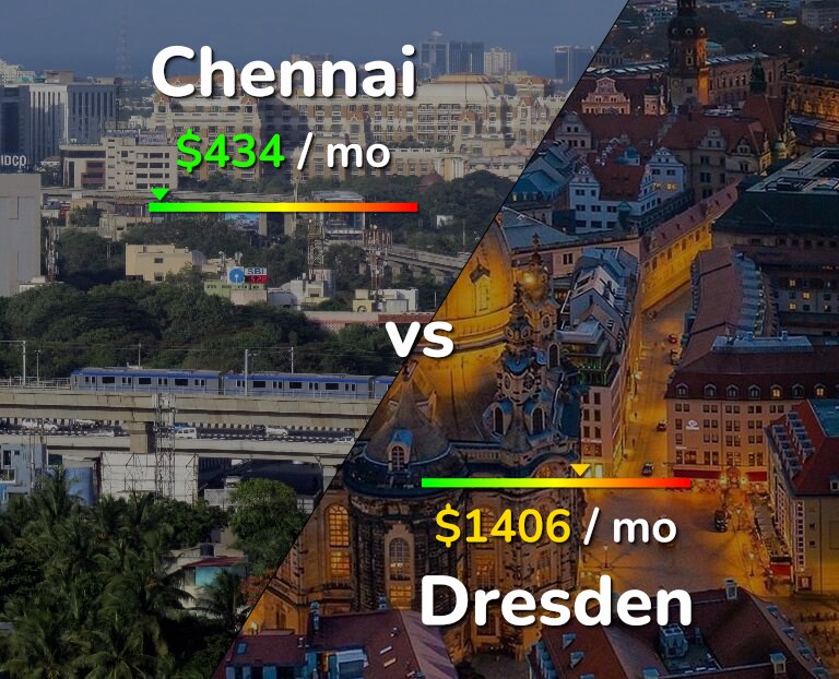 Cost of living in Chennai vs Dresden infographic