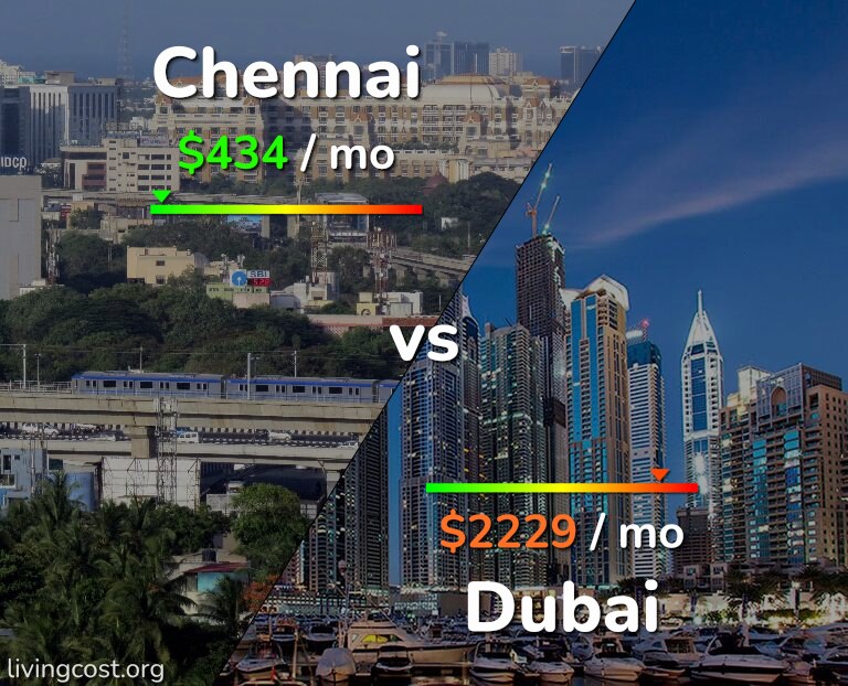 Cost of living in Chennai vs Dubai infographic
