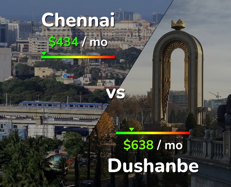 Cost of living in Chennai vs Dushanbe infographic