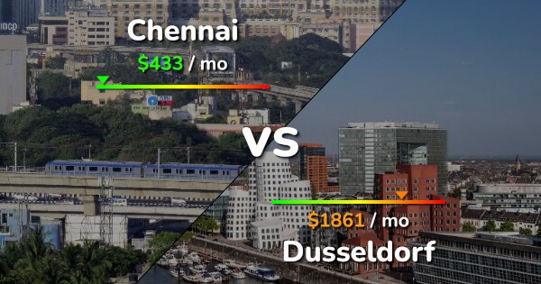 chennai-vs-dusseldorf-comparison-cost-of-living-salary